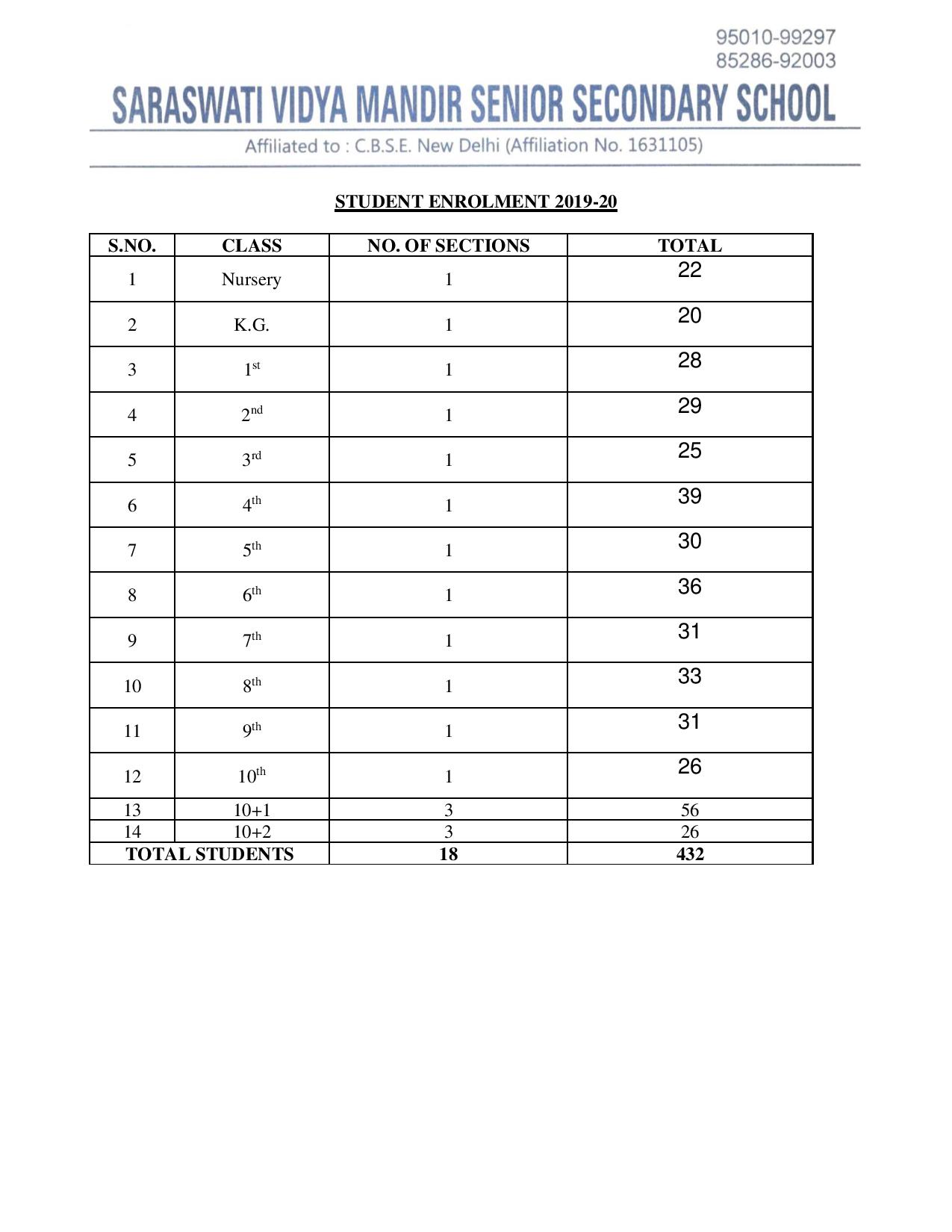 Student Enrollment 2019-20